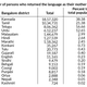 Image for article titled The answer to regressive Hindi majoritarianism should not be Kannada chauvinism